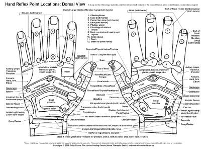 Reflexology Hand Chart, Dorsal View in Black and White